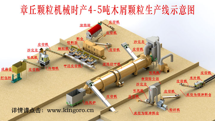 1469169321839119.jpg 木屑顆粒機(jī)生產(chǎn)線(xiàn).jpg