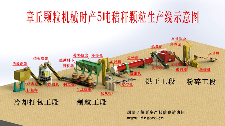 1469752917116000.jpg 秸稈顆粒生產(chǎn)線.jpg