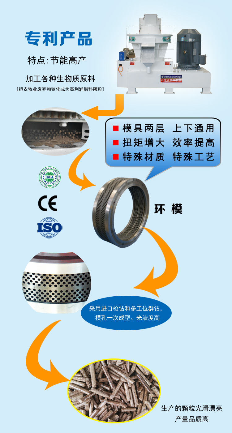 木屑顆粒機(jī)在安全方面采用的自控技術(shù) 木屑顆粒機(jī)在安全方面采用的自控技術(shù)